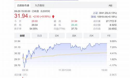 下午股市直播在线观看国语(下午股市时间)(下午股市怎么了)_https://www.ccit-cctv.com_深交所_第1张