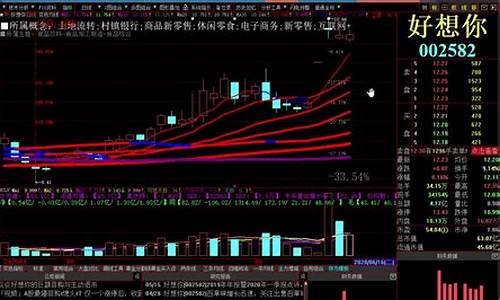 下午股市直播在线观看新闻(下午股市怎么了)(下午股市几点到几点)_https://www.ccit-cctv.com_科创板_第1张