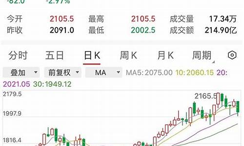 今天焦煤期货直播(今日焦煤期货)(今天焦煤期货价格)_https://www.ccit-cctv.com_北交所_第1张
