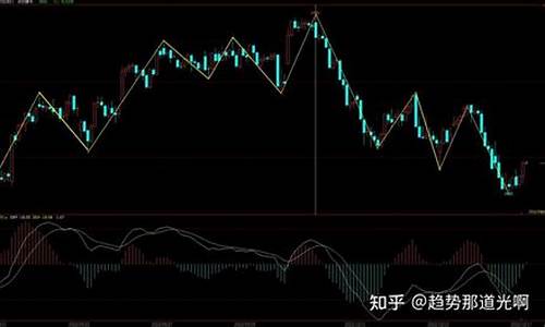 期货直播实盘(期货直播实盘交易)_https://www.ccit-cctv.com_科创吧_第1张
