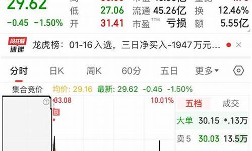 现实股市直播(清风股市直播)(股票实况直播)_https://www.ccit-cctv.com_科创板_第1张