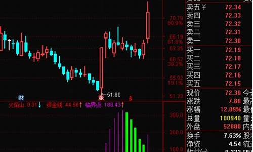 期货早盘直播(期货口诀早盘急涨)(期货早盘几点开盘)_https://www.ccit-cctv.com_北交所_第1张