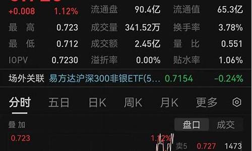 保险股尾盘大涨 股市直播(保险股票大涨什么原因)(保险股为什么大涨)_https://www.ccit-cctv.com_科创板_第1张