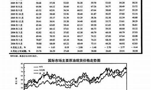 现货原油直播走势(现货原油直播走势图)(今天原油直播)_https://www.ccit-cctv.com_深交所_第1张