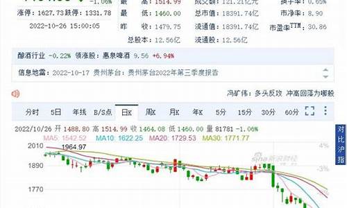 10月26日股市直播时间(10月26日股市直播时间表)_https://www.ccit-cctv.com_深交所_第1张