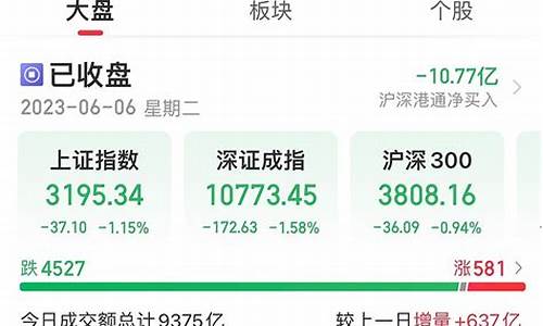 今日看盘股市直播(今日看盘股票走势)_https://www.ccit-cctv.com_深交所_第1张