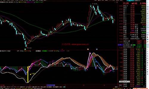 macd股市直播室(macd股票在线直播)_https://www.ccit-cctv.com_北交所_第1张