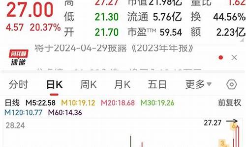 小蜗牛股市直播(小蜗牛的股市)_https://www.ccit-cctv.com_创业板_第1张