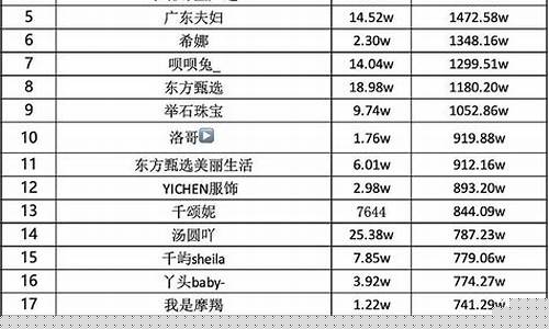 杨大哥股市直播(股票杨哥)(大杨哥怎么火的)_https://www.ccit-cctv.com_上交所_第1张