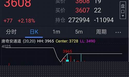期货盘面在线看直播(期货终于看懂盘面了)(期货看盘界面)_https://www.ccit-cctv.com_科创板_第1张
