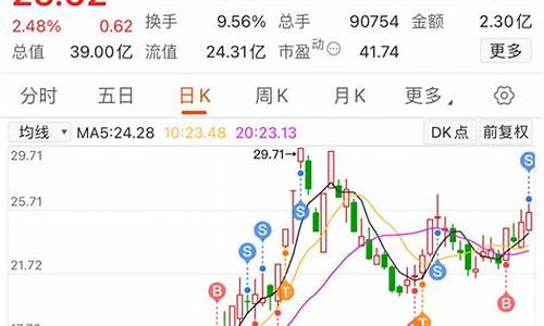 环哥股市直播(环哥股市直播时间)_https://www.ccit-cctv.com_上交所_第1张