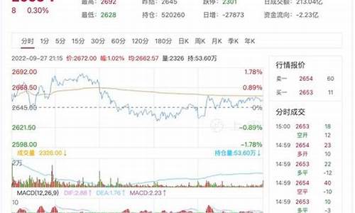 期货燃油直播(期货燃油直播平台)(燃油期货一手多少吨)_https://www.ccit-cctv.com_科创板_第1张