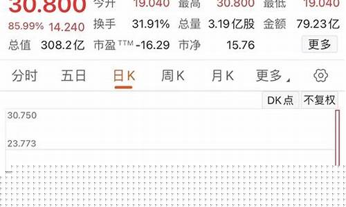 后知后觉股市直播间红包(看股票直播有红包)(直播讲股票)_https://www.ccit-cctv.com_科创吧_第1张