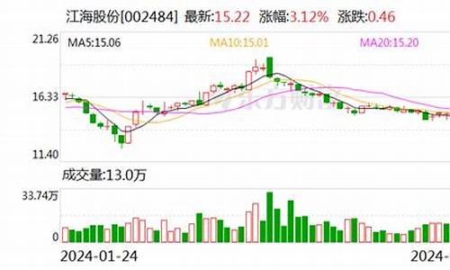 江海财经直播(江海股市)(江海 股票)_https://www.ccit-cctv.com_上交所_第1张