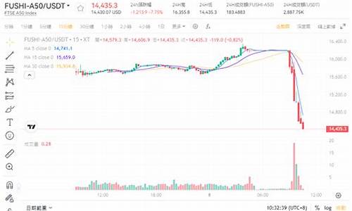 富时a50期货直播间(富时a50期货)(富时a50期货指数财经手机新浪网)_https://www.ccit-cctv.com_北交所_第1张