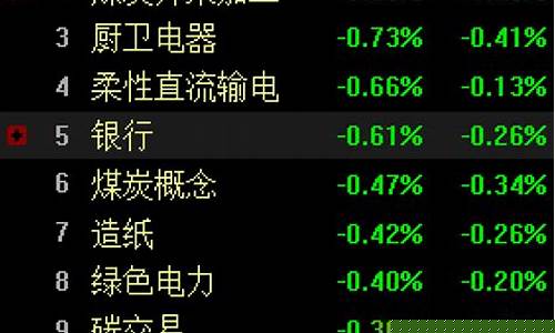 淘气天尊板股市直播室(淘气天尊板聊股市)_https://www.ccit-cctv.com_科创板_第1张