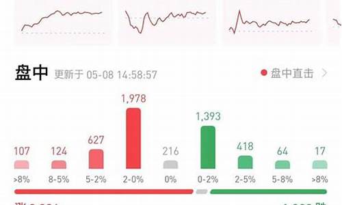 5月8日股市直播观看(5月9日股市直播分享)(股市5月8号)_https://www.ccit-cctv.com_创业板_第1张