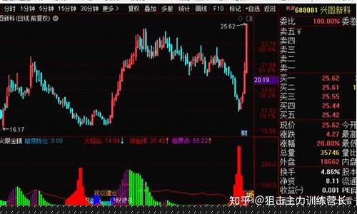 期货早盘直播回放(期货早盘直播)(期货早盘操作方法)_https://www.ccit-cctv.com_创业板_第1张