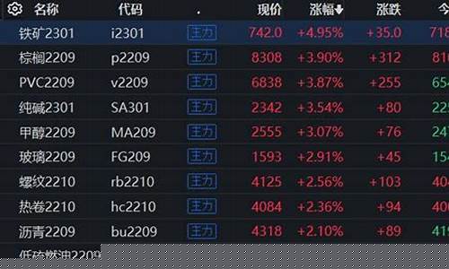 国内期货k线直播室(国内k线期货直播间)(期货直播室 k线直)_https://www.ccit-cctv.com_北交所_第1张