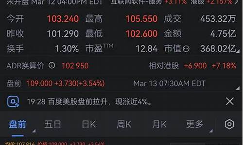 7x24股市直播(股市现场直播)_https://www.ccit-cctv.com_科创吧_第1张
