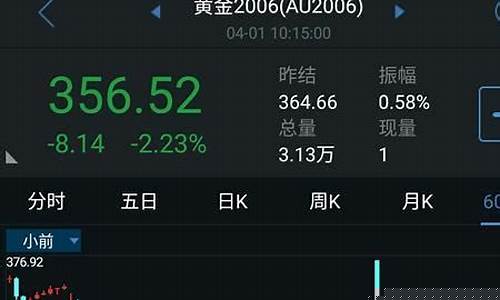 甲醇2301期货操作直播实时(甲醇2101期货)(甲醇2105期货最新行情)_https://www.ccit-cctv.com_创业板_第1张
