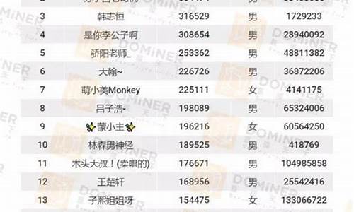 财经直播收入排行榜(财经直播收入排行榜前十名)(十大财经直播平台)_https://www.ccit-cctv.com_科创吧_第1张