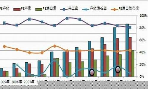 塑料期货直播(塑料期货直播平台)(塑料期货叫什么)_https://www.ccit-cctv.com_创业板_第1张