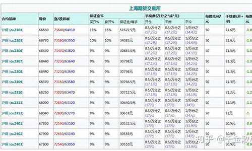 上海信管家美铜期货直播间(上海信管家美铜期货直播间怎么进)(信管家美原油现货)_https://www.ccit-cctv.com_深交所_第1张
