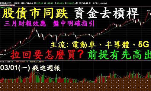 20210302股市直播(股市现场直播)(股市直播间在线直播平台)_https://www.ccit-cctv.com_创业板_第1张