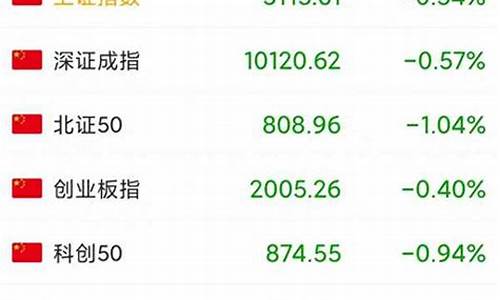 唐山股市直播最新消息新闻(唐山股市直播最新消息新闻联播)(唐山今天新闻直播)_https://www.ccit-cctv.com_创业板_第1张