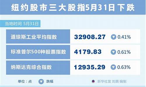 5月31日股市直播回放(5月11日股市直播)(2021年5月31日股市收盘)_https://www.ccit-cctv.com_深交所_第1张