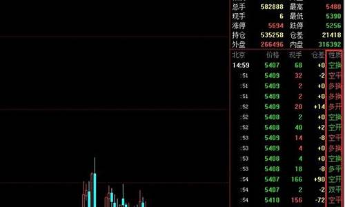 空头换手期货直播(期货空换怎么操作)(期货当中的空换是什么意思)_https://www.ccit-cctv.com_深交所_第1张