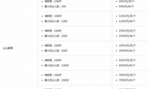 收费财经直播(收费财经直播平台)_https://www.ccit-cctv.com_创业板_第1张