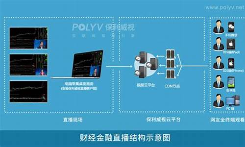 保利财经期货直播(保利财经期货直播在哪看)(保利理财)_https://www.ccit-cctv.com_创业板_第1张