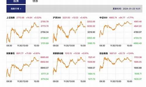 本地股市直播(本地股市直播平台)(本地股是什么股)_https://www.ccit-cctv.com_创业板_第1张
