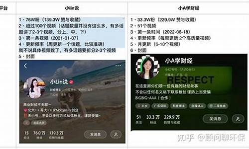小a说财经直播搭建(财经直播间搭建)(财经直播间平台)_https://www.ccit-cctv.com_上交所_第1张