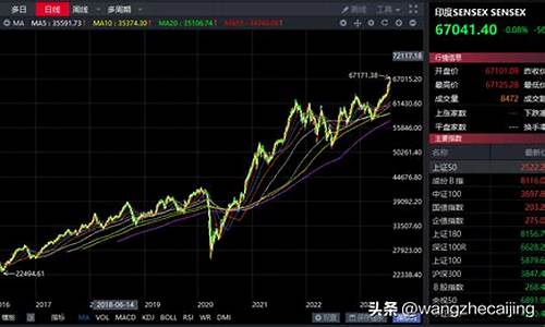 世界股市直播收评(世界股市直播收评多少钱)(全球股市播报)_https://www.ccit-cctv.com_创业板_第1张