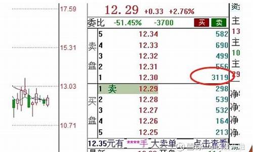 内盘期货直播K线(内盘期货直播室)_https://www.ccit-cctv.com_科创吧_第1张