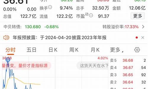 今天早晨股市直播几点开始(今天早晨股市直播几点开始播)(今天早上股市行情)_https://www.ccit-cctv.com_创业板_第1张