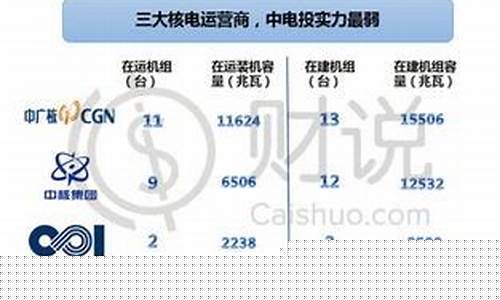股市直播核电板块是什么(股市直播核电板块是什么意思)(a股核电板块)_https://www.ccit-cctv.com_上交所_第1张
