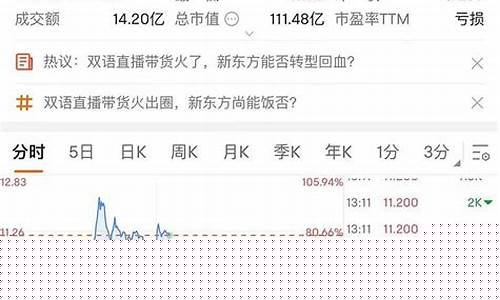 火的股市直播(火的股市直播有哪些)(股市属火的行业)_https://www.ccit-cctv.com_科创板_第1张