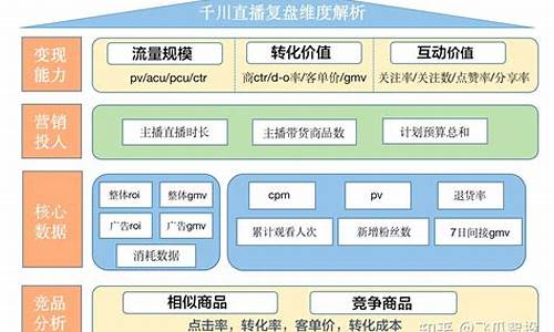 期货直播复盘(期货复盘是什么意思)_https://www.ccit-cctv.com_上交所_第1张