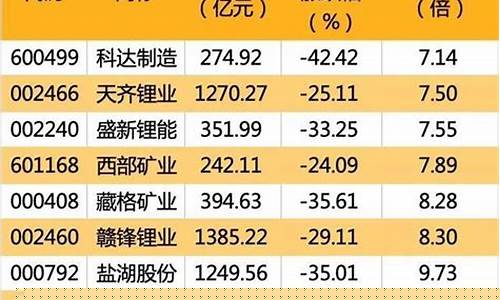 盐湖股市直播(盐湖股票)(盐湖股份今天收盘价)_https://www.ccit-cctv.com_深交所_第1张