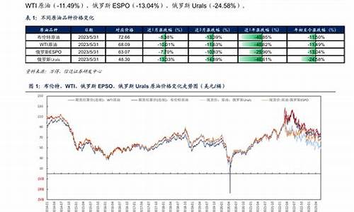 外盘期货直播室eia(外盘期货直播室在线直播)_https://www.ccit-cctv.com_科创板_第1张