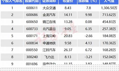 人气最高的股市直播网站(人气最高的股市直播网站排名)(最好的股市直播平台)_https://www.ccit-cctv.com_科创吧_第1张