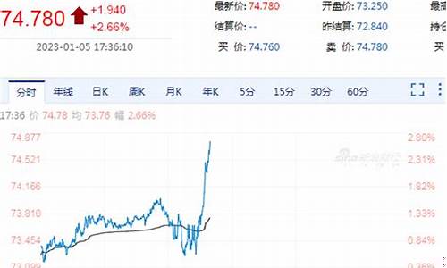 期货时间美焦油直播(期货美国时间)(美国焦炭期货)_https://www.ccit-cctv.com_北交所_第1张