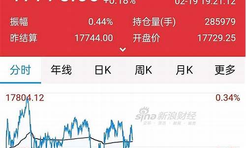 哪儿可以看内盘期货直播间(哪儿可以看内盘期货直播间的)(内盘期货交易平台)_https://www.ccit-cctv.com_科创吧_第1张