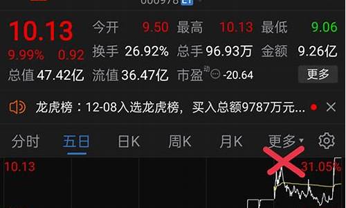 12月9日下午股市直播间(12月9日下午股市直播间回放)(12月9日股市收评)_https://www.ccit-cctv.com_创业板_第1张
