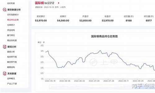 期货美金铜直播(铜期货美元)(铜期货美国)_https://www.ccit-cctv.com_科创吧_第1张