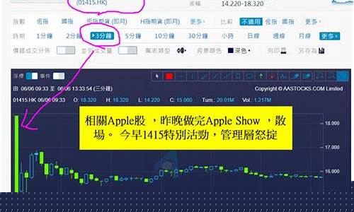 今晚财经直播股票(今晚财经直播股票行情)(今晚财经频道)_https://www.ccit-cctv.com_上交所_第1张